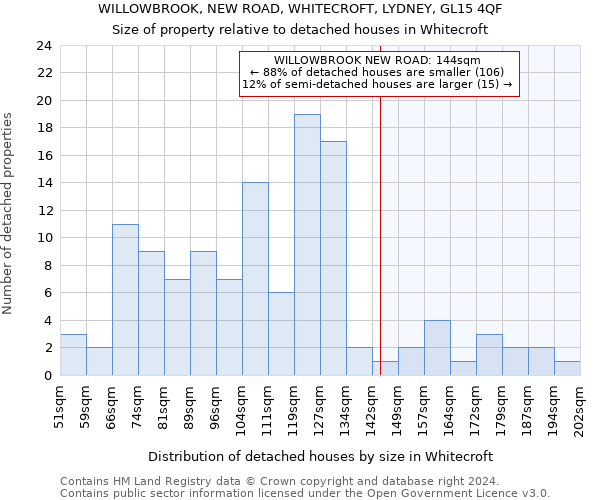 WILLOWBROOK, NEW ROAD, WHITECROFT, LYDNEY, GL15 4QF: Size of property relative to detached houses in Whitecroft