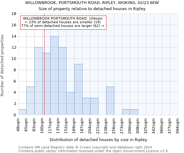 WILLOWBROOK, PORTSMOUTH ROAD, RIPLEY, WOKING, GU23 6EW: Size of property relative to detached houses in Ripley