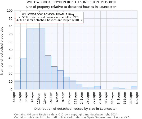 WILLOWBROOK, ROYDON ROAD, LAUNCESTON, PL15 8DN: Size of property relative to detached houses in Launceston