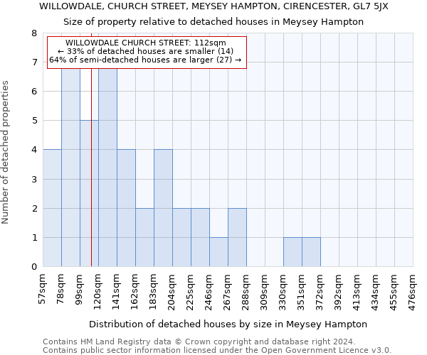 WILLOWDALE, CHURCH STREET, MEYSEY HAMPTON, CIRENCESTER, GL7 5JX: Size of property relative to detached houses in Meysey Hampton