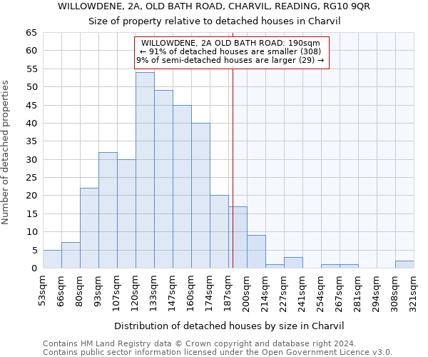 WILLOWDENE, 2A, OLD BATH ROAD, CHARVIL, READING, RG10 9QR: Size of property relative to detached houses in Charvil