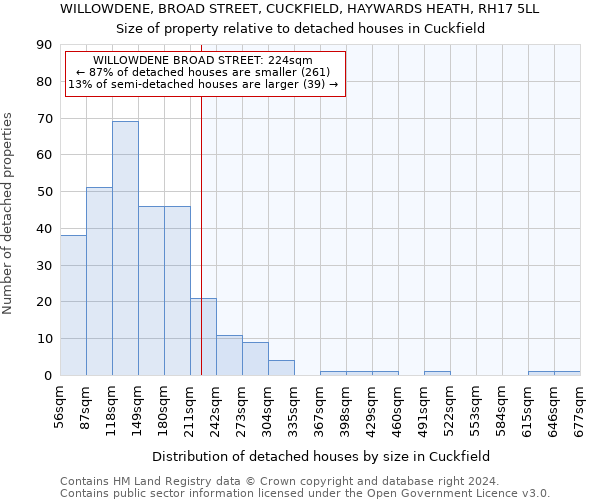 WILLOWDENE, BROAD STREET, CUCKFIELD, HAYWARDS HEATH, RH17 5LL: Size of property relative to detached houses in Cuckfield