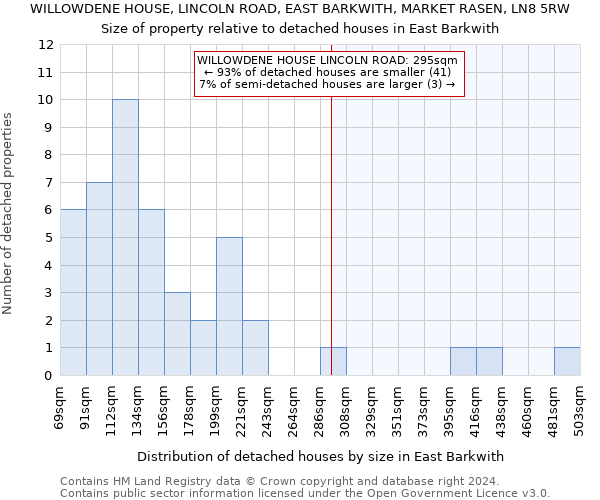 WILLOWDENE HOUSE, LINCOLN ROAD, EAST BARKWITH, MARKET RASEN, LN8 5RW: Size of property relative to detached houses in East Barkwith