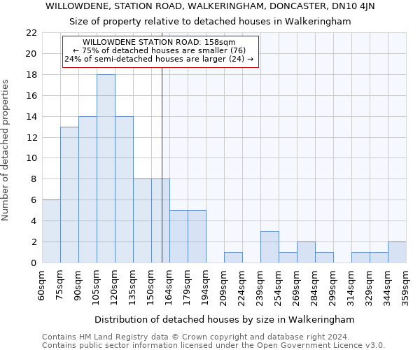 WILLOWDENE, STATION ROAD, WALKERINGHAM, DONCASTER, DN10 4JN: Size of property relative to detached houses in Walkeringham