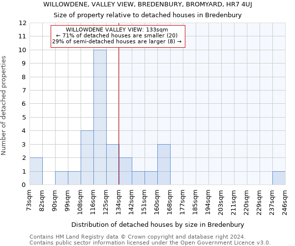 WILLOWDENE, VALLEY VIEW, BREDENBURY, BROMYARD, HR7 4UJ: Size of property relative to detached houses in Bredenbury