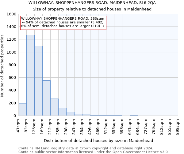 WILLOWHAY, SHOPPENHANGERS ROAD, MAIDENHEAD, SL6 2QA: Size of property relative to detached houses in Maidenhead