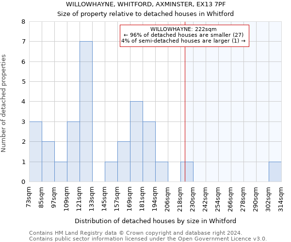 WILLOWHAYNE, WHITFORD, AXMINSTER, EX13 7PF: Size of property relative to detached houses in Whitford