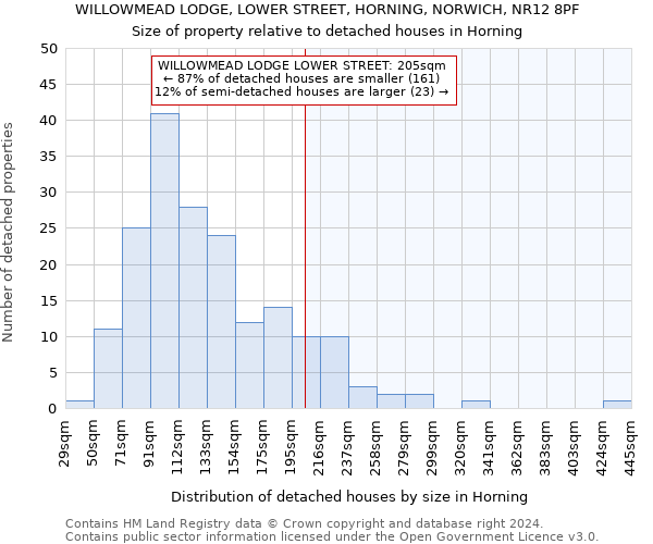 WILLOWMEAD LODGE, LOWER STREET, HORNING, NORWICH, NR12 8PF: Size of property relative to detached houses in Horning