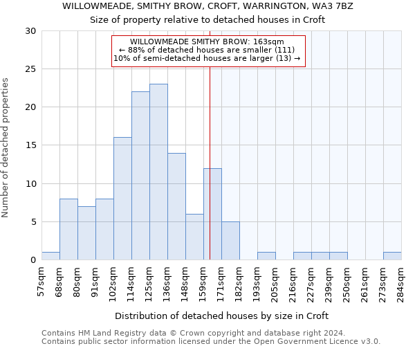 WILLOWMEADE, SMITHY BROW, CROFT, WARRINGTON, WA3 7BZ: Size of property relative to detached houses in Croft