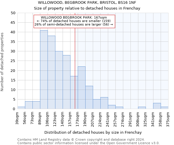 WILLOWOOD, BEGBROOK PARK, BRISTOL, BS16 1NF: Size of property relative to detached houses in Frenchay