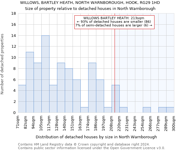 WILLOWS, BARTLEY HEATH, NORTH WARNBOROUGH, HOOK, RG29 1HD: Size of property relative to detached houses in North Warnborough