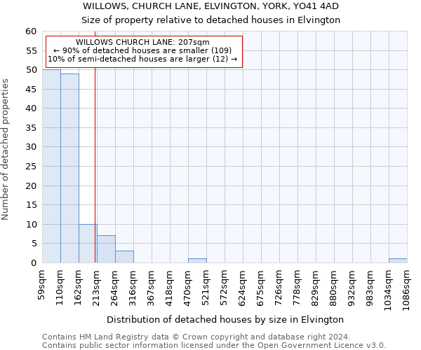 WILLOWS, CHURCH LANE, ELVINGTON, YORK, YO41 4AD: Size of property relative to detached houses in Elvington