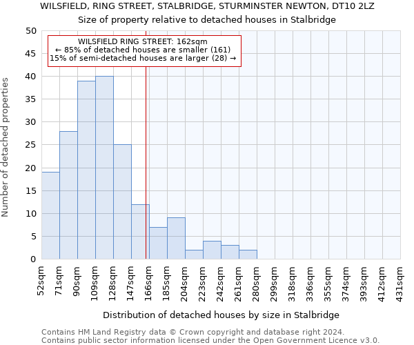 WILSFIELD, RING STREET, STALBRIDGE, STURMINSTER NEWTON, DT10 2LZ: Size of property relative to detached houses in Stalbridge