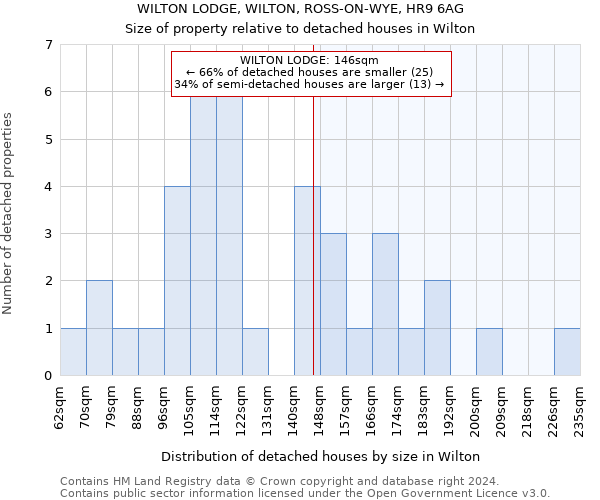 WILTON LODGE, WILTON, ROSS-ON-WYE, HR9 6AG: Size of property relative to detached houses in Wilton