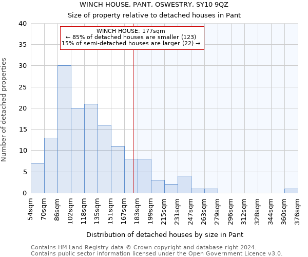 WINCH HOUSE, PANT, OSWESTRY, SY10 9QZ: Size of property relative to detached houses in Pant