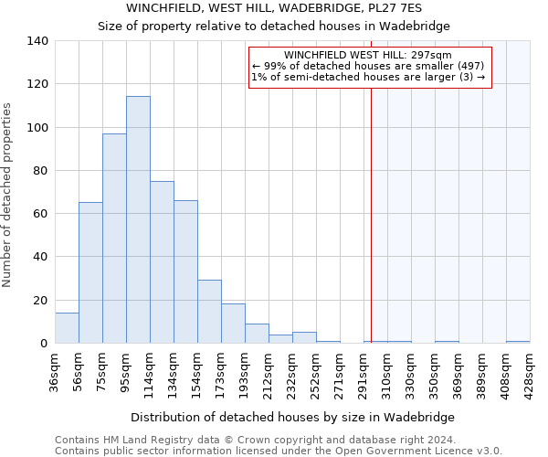 WINCHFIELD, WEST HILL, WADEBRIDGE, PL27 7ES: Size of property relative to detached houses in Wadebridge