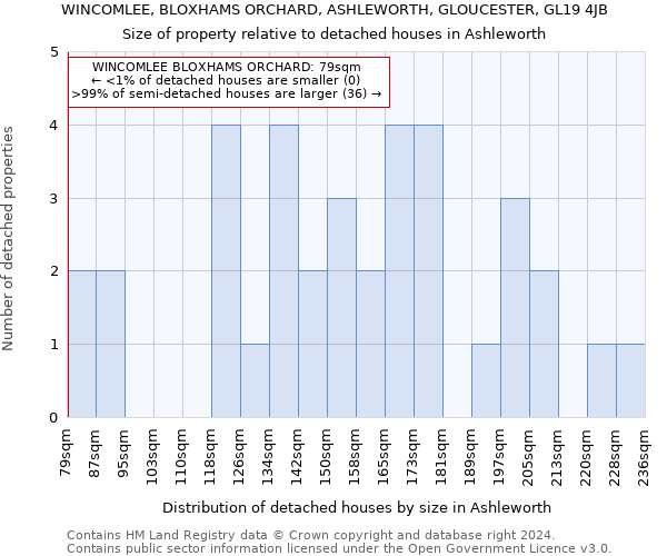 WINCOMLEE, BLOXHAMS ORCHARD, ASHLEWORTH, GLOUCESTER, GL19 4JB: Size of property relative to detached houses in Ashleworth