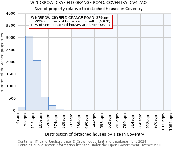 WINDBROW, CRYFIELD GRANGE ROAD, COVENTRY, CV4 7AQ: Size of property relative to detached houses in Coventry