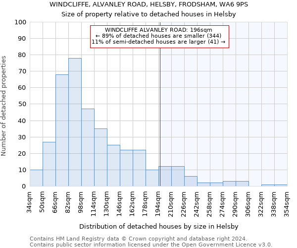 WINDCLIFFE, ALVANLEY ROAD, HELSBY, FRODSHAM, WA6 9PS: Size of property relative to detached houses in Helsby