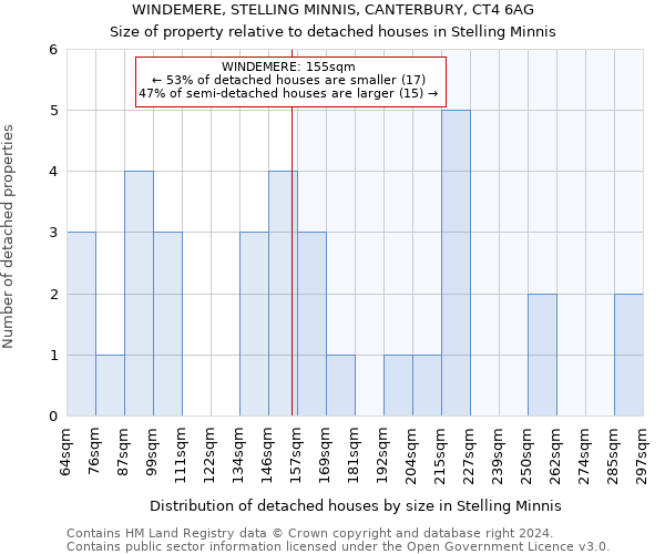 WINDEMERE, STELLING MINNIS, CANTERBURY, CT4 6AG: Size of property relative to detached houses in Stelling Minnis