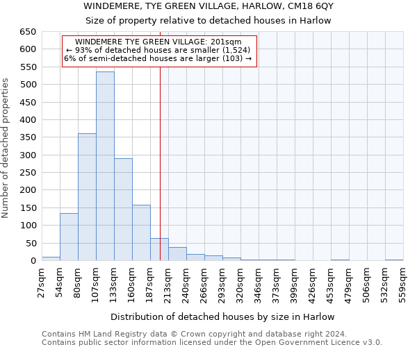 WINDEMERE, TYE GREEN VILLAGE, HARLOW, CM18 6QY: Size of property relative to detached houses in Harlow