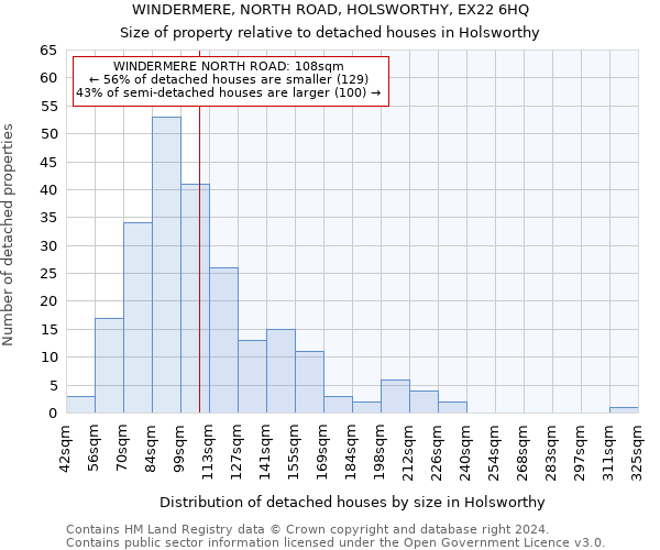 WINDERMERE, NORTH ROAD, HOLSWORTHY, EX22 6HQ: Size of property relative to detached houses in Holsworthy