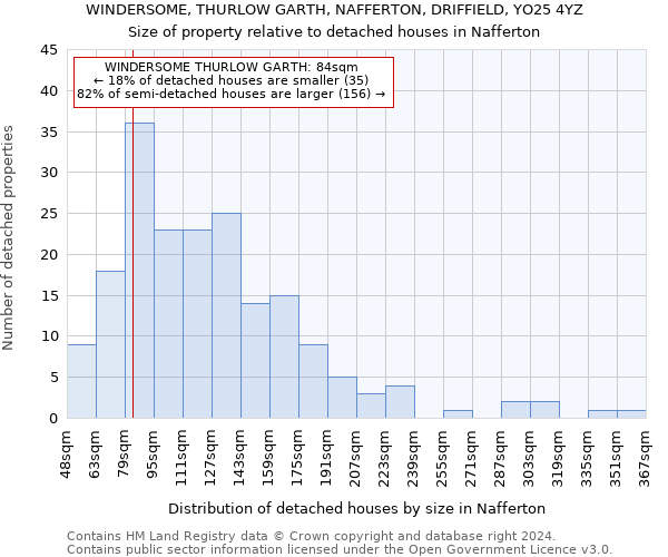 WINDERSOME, THURLOW GARTH, NAFFERTON, DRIFFIELD, YO25 4YZ: Size of property relative to detached houses in Nafferton