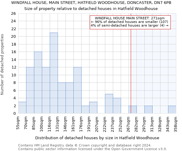 WINDFALL HOUSE, MAIN STREET, HATFIELD WOODHOUSE, DONCASTER, DN7 6PB: Size of property relative to detached houses in Hatfield Woodhouse