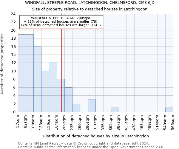 WINDFALL, STEEPLE ROAD, LATCHINGDON, CHELMSFORD, CM3 6JX: Size of property relative to detached houses in Latchingdon