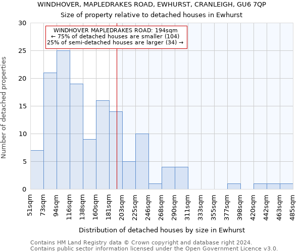 WINDHOVER, MAPLEDRAKES ROAD, EWHURST, CRANLEIGH, GU6 7QP: Size of property relative to detached houses in Ewhurst