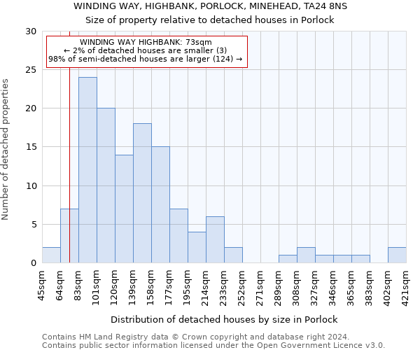 WINDING WAY, HIGHBANK, PORLOCK, MINEHEAD, TA24 8NS: Size of property relative to detached houses in Porlock