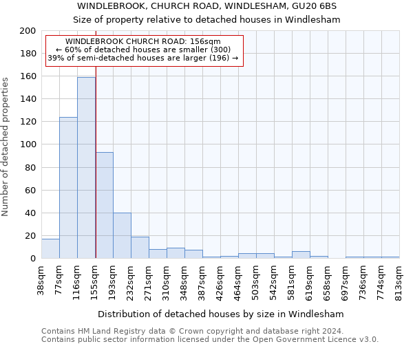 WINDLEBROOK, CHURCH ROAD, WINDLESHAM, GU20 6BS: Size of property relative to detached houses in Windlesham