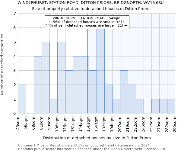 WINDLEHURST, STATION ROAD, DITTON PRIORS, BRIDGNORTH, WV16 6SU: Size of property relative to detached houses in Ditton Priors