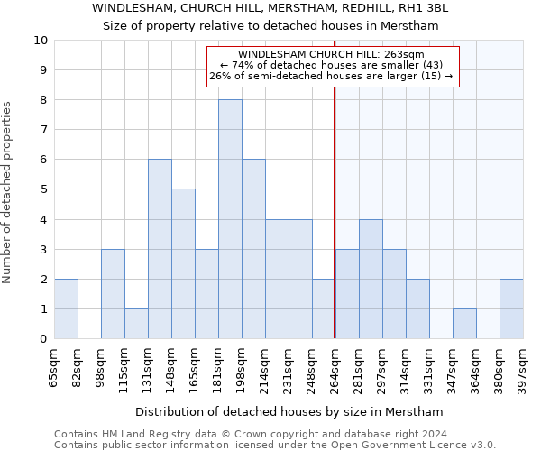 WINDLESHAM, CHURCH HILL, MERSTHAM, REDHILL, RH1 3BL: Size of property relative to detached houses in Merstham