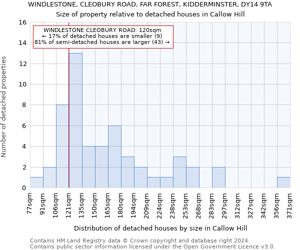 WINDLESTONE, CLEOBURY ROAD, FAR FOREST, KIDDERMINSTER, DY14 9TA: Size of property relative to detached houses in Callow Hill