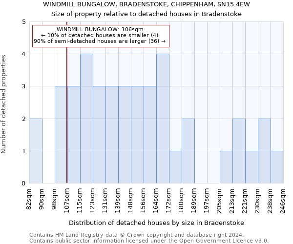 WINDMILL BUNGALOW, BRADENSTOKE, CHIPPENHAM, SN15 4EW: Size of property relative to detached houses in Bradenstoke