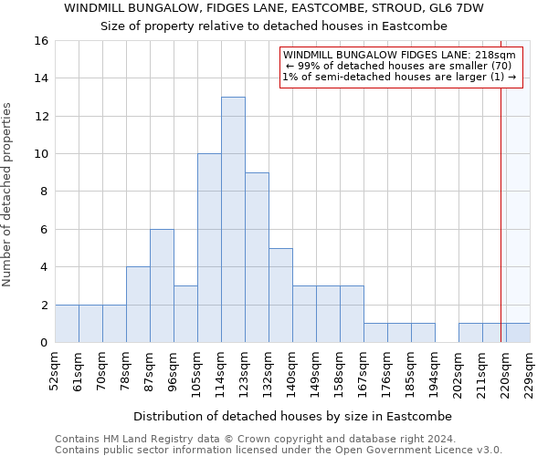 WINDMILL BUNGALOW, FIDGES LANE, EASTCOMBE, STROUD, GL6 7DW: Size of property relative to detached houses in Eastcombe