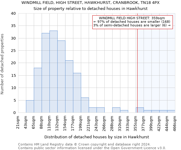 WINDMILL FIELD, HIGH STREET, HAWKHURST, CRANBROOK, TN18 4PX: Size of property relative to detached houses in Hawkhurst