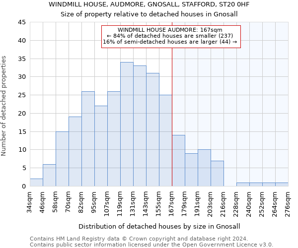 WINDMILL HOUSE, AUDMORE, GNOSALL, STAFFORD, ST20 0HF: Size of property relative to detached houses in Gnosall