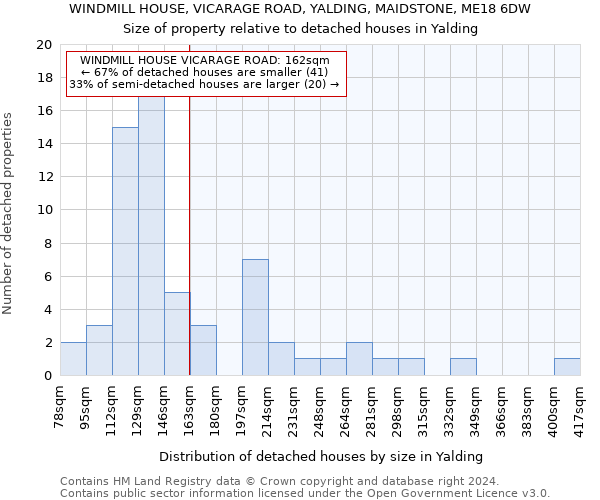 WINDMILL HOUSE, VICARAGE ROAD, YALDING, MAIDSTONE, ME18 6DW: Size of property relative to detached houses in Yalding