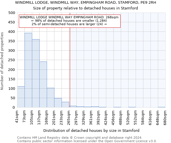 WINDMILL LODGE, WINDMILL WAY, EMPINGHAM ROAD, STAMFORD, PE9 2RH: Size of property relative to detached houses in Stamford