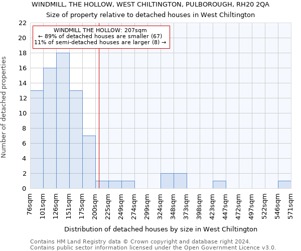 WINDMILL, THE HOLLOW, WEST CHILTINGTON, PULBOROUGH, RH20 2QA: Size of property relative to detached houses in West Chiltington