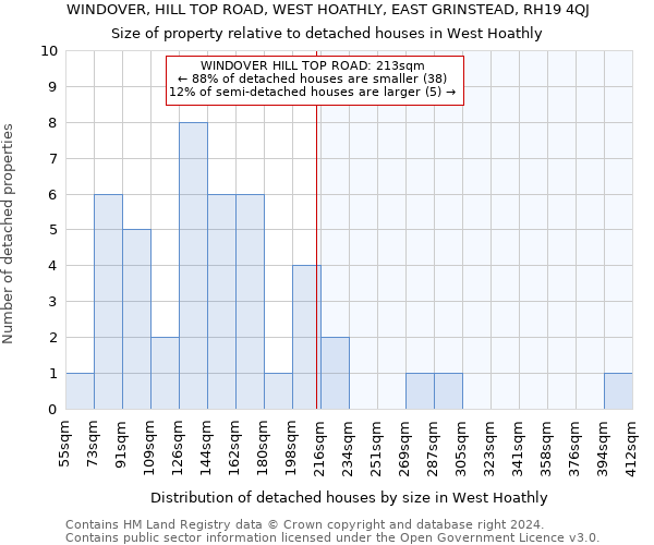 WINDOVER, HILL TOP ROAD, WEST HOATHLY, EAST GRINSTEAD, RH19 4QJ: Size of property relative to detached houses in West Hoathly