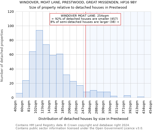 WINDOVER, MOAT LANE, PRESTWOOD, GREAT MISSENDEN, HP16 9BY: Size of property relative to detached houses in Prestwood