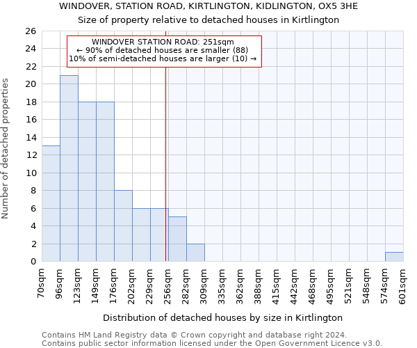 WINDOVER, STATION ROAD, KIRTLINGTON, KIDLINGTON, OX5 3HE: Size of property relative to detached houses in Kirtlington