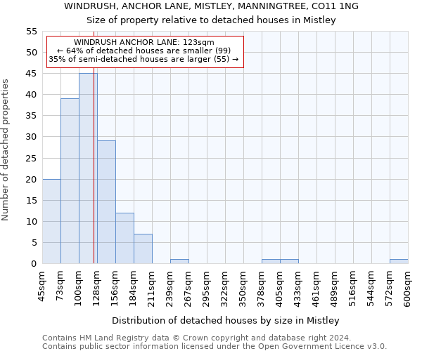 WINDRUSH, ANCHOR LANE, MISTLEY, MANNINGTREE, CO11 1NG: Size of property relative to detached houses in Mistley