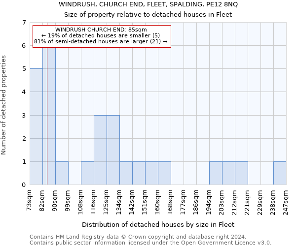 WINDRUSH, CHURCH END, FLEET, SPALDING, PE12 8NQ: Size of property relative to detached houses in Fleet