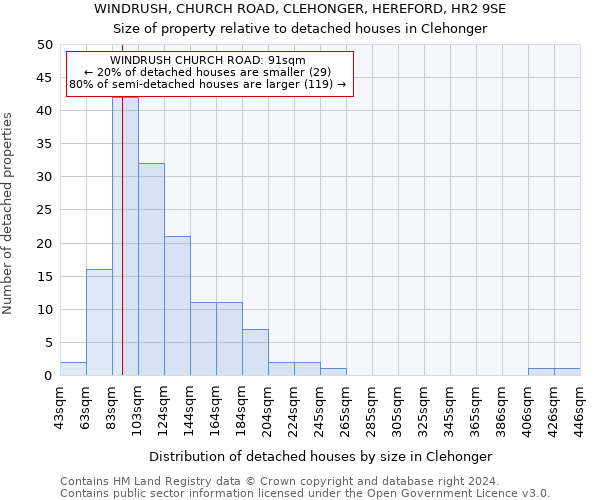 WINDRUSH, CHURCH ROAD, CLEHONGER, HEREFORD, HR2 9SE: Size of property relative to detached houses in Clehonger