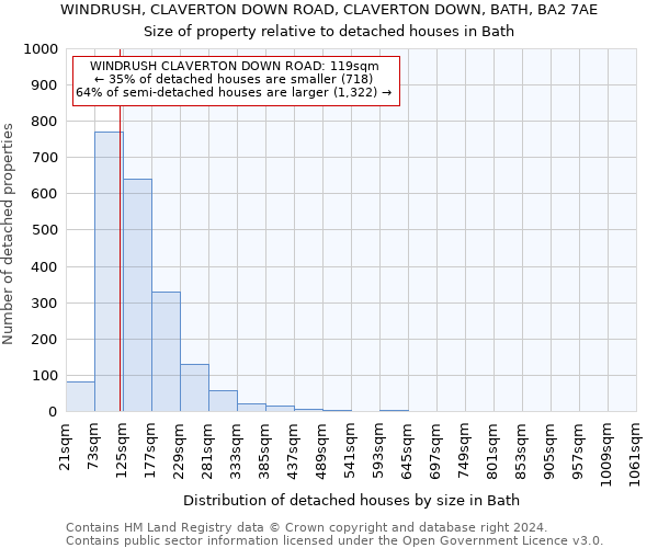 WINDRUSH, CLAVERTON DOWN ROAD, CLAVERTON DOWN, BATH, BA2 7AE: Size of property relative to detached houses in Bath