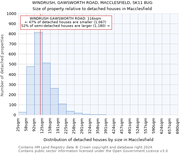 WINDRUSH, GAWSWORTH ROAD, MACCLESFIELD, SK11 8UG: Size of property relative to detached houses in Macclesfield